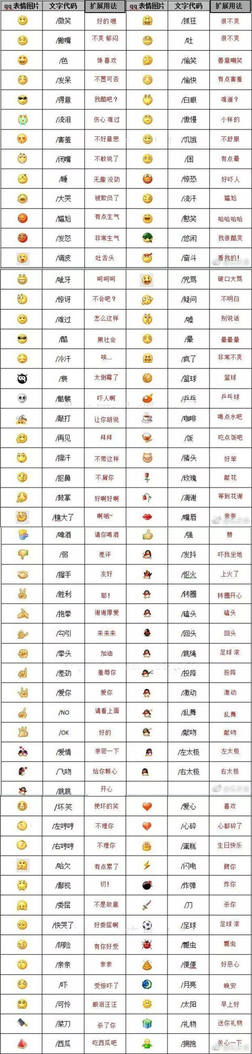 微信表情含義圖解大全，微信表情意思全解圖片
